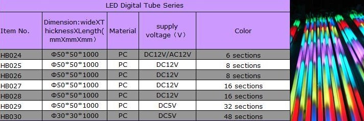 LED digital tube series